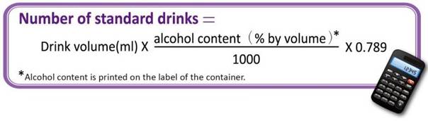 Number of standard drinks